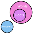 Thumbnail for version as of 16:48, 22 April 2026